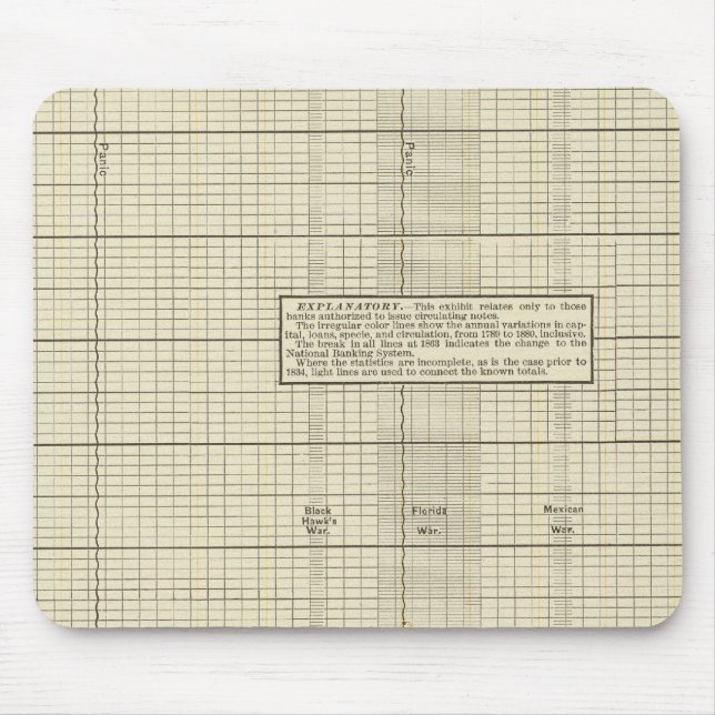 Banking in US Mouse Mat (Front)