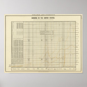 Banking in US Poster