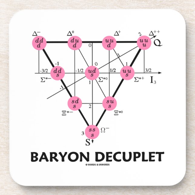 Baryon Decuplet (Particle Physics) Coaster (Front)