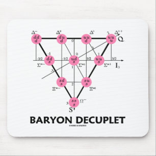 Baryon Decuplet (Particle Physics) Mouse Mat