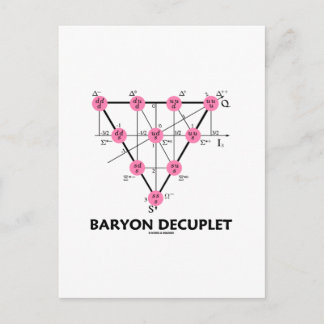 Baryon Decuplet (Particle Physics) Postcard