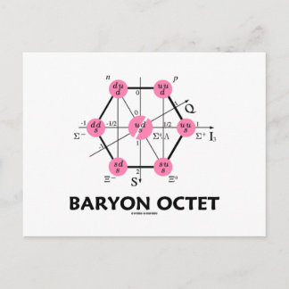 Baryon Octet (Particle Physics) Postcard