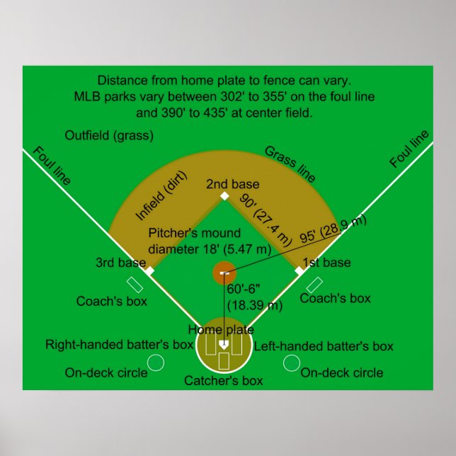 Baseball Field Diagram Poster (Front)