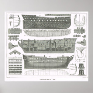 Basic construction of a ship poster