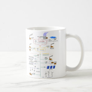 Basic Diagram of an Electricity Grid Schematic Coffee Mug