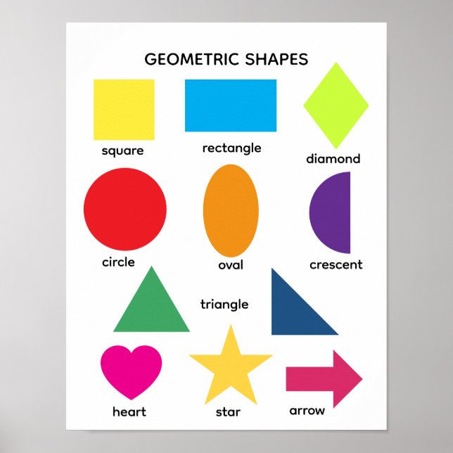 Basic educational colourful shapes poster (Front)