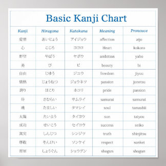 Basic Kanji Chart - 1