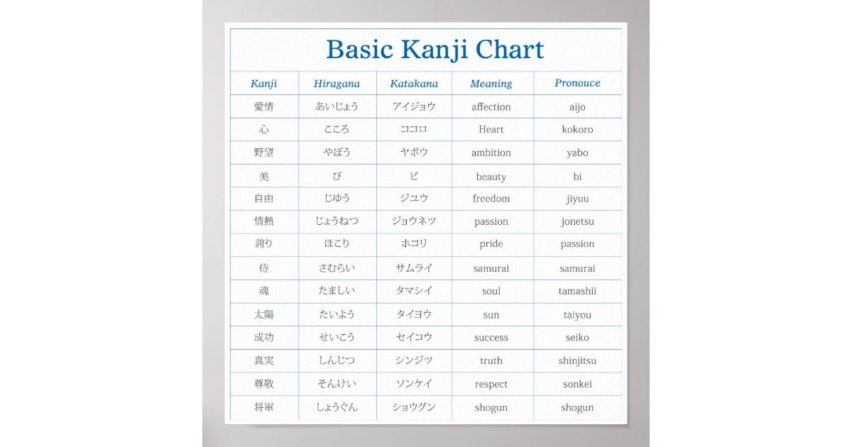 Basic Kanji Chart - 1 | Zazzle.co.uk