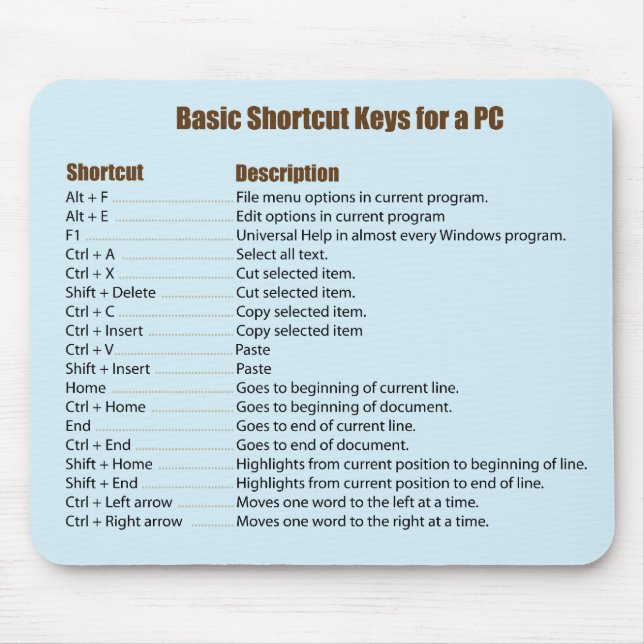 Basic Keyboard Shortcuts Mousepad (Front)