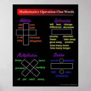 Basic Math Operation Clue Words Poster