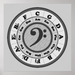 Bass Clef Circle of Fifths Poster