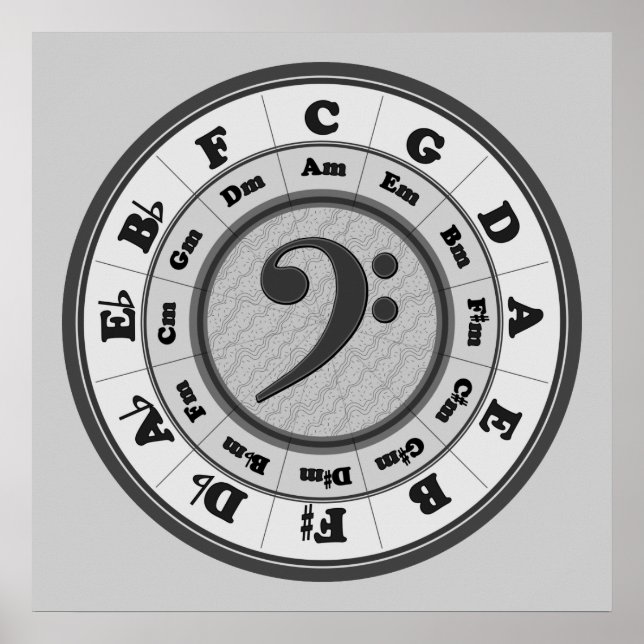 Bass Clef Circle of Fifths Poster (Front)