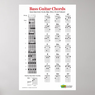 Bass Guitar Chord Charts and Practice Poster​