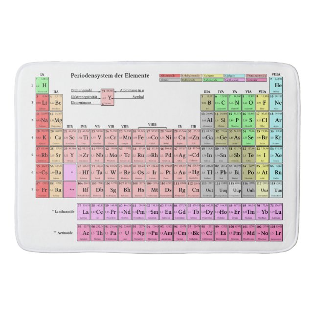 bath mat periodic table of elements (Front)