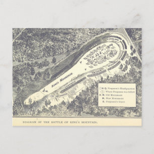 Battle of King's Mountain Postcard