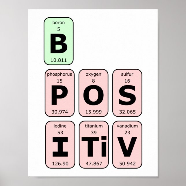 Be Positive Periodic Table Poster (Front)