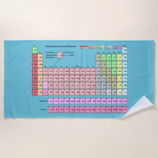 beach towel periodic table of elements (Front)