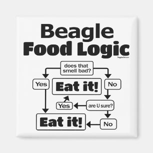 Beagle Food Logic Magnet