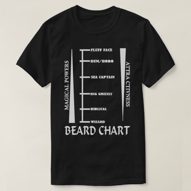 Beard Length Chart Funny Bearded Men Mens T-Shirt (Design Front)