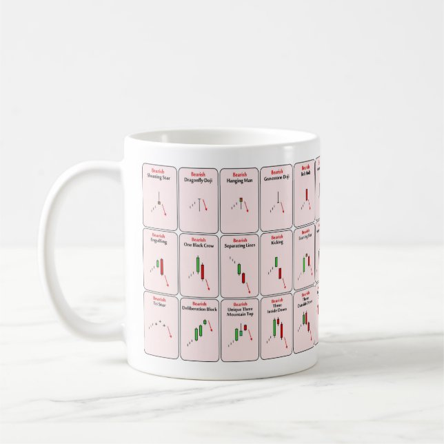 Bearish Candlestick Patterns Trading Mug (Left)