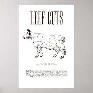 BEEF CHART, POSTER