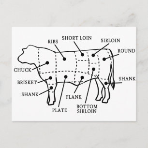 BEEF COW POSTCARD