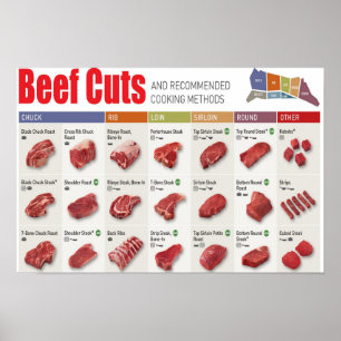 Beef Cuts Chart Poster
