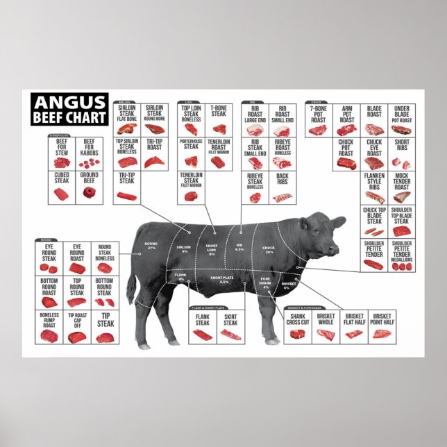Beef Cuts Chart Poster (Front)