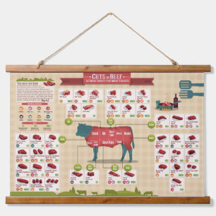 Beef Cuts Chart Wall Hanging Tapestry