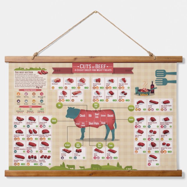 Beef Cuts Chart Wall Hanging Tapestry (Front)