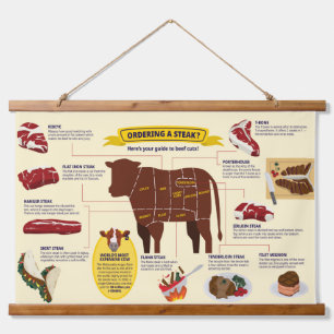Beef Cuts Chart Wall Hanging Tapestry