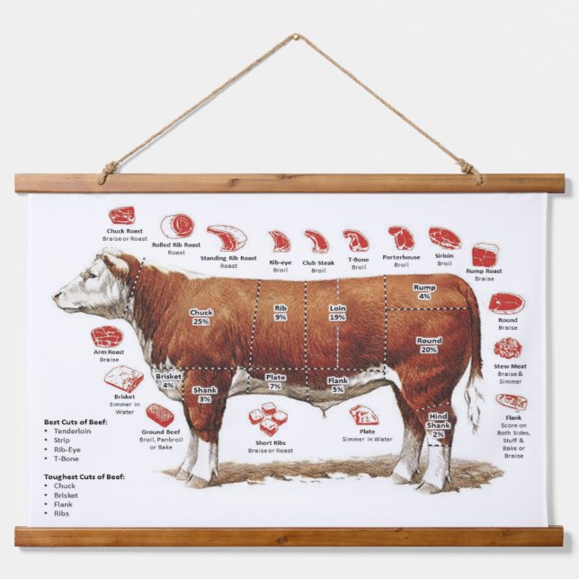 Beef Cuts Chart Wall Hanging Tapestry (Front)