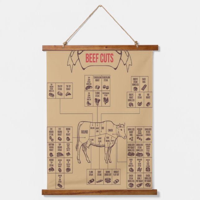 Beef Cuts Charts Wall Hanging Tapestry (Front)
