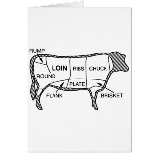 Beef Diagram