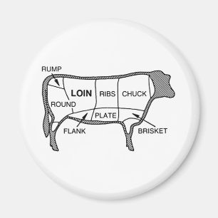 Beef Diagram Magnet