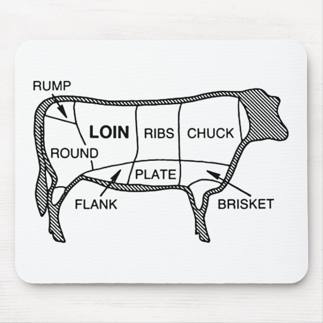 Beef Diagram Mouse Mat (Front)