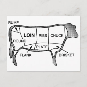 Beef Diagram Postcard