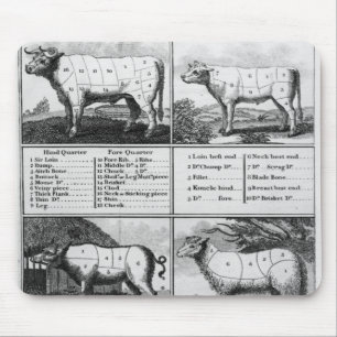 Beef, Veal, Pork, and Mutton Cuts, 1802 Mouse Mat