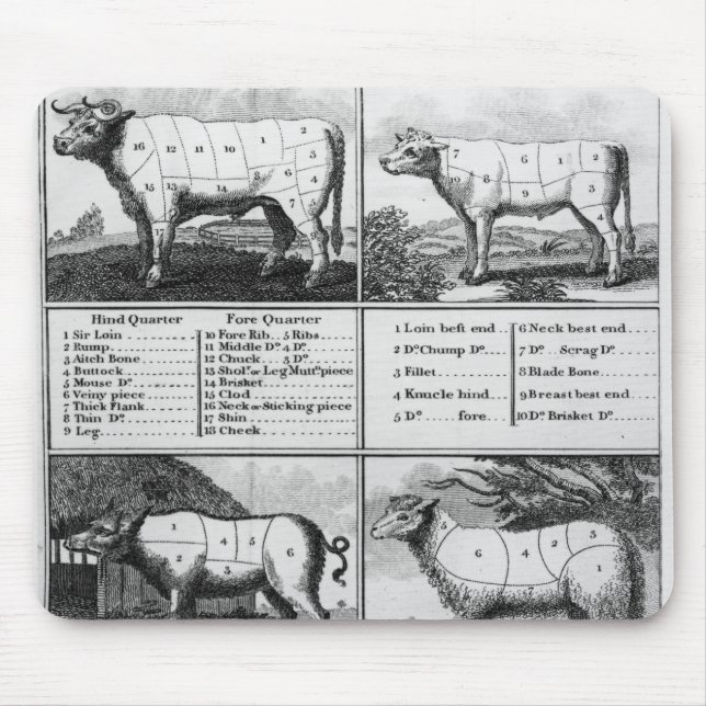 Beef, Veal, Pork, and Mutton Cuts, 1802 Mouse Mat (Front)