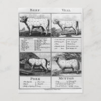 Beef, Veal, Pork, and Mutton Cuts, 1802
