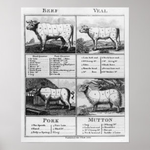 Beef, Veal, Pork, and Mutton Cuts, 1802 Poster
