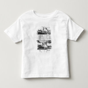 Beef, Veal, Pork, and Mutton Cuts, 1802 Toddler T-Shirt