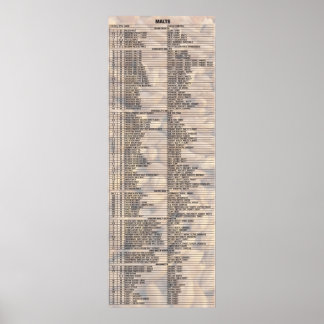 Beer By The Numbers – Malts Poster