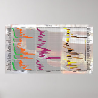 Beer By The Numbers - Styles Poster