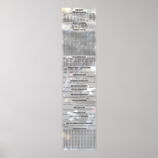 Beer By The Numbers - The Math Poster