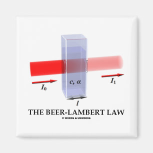 Beer-Lambert Law (Chem Optics Molar Absorptivity) Magnet