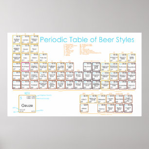 Beer Table Poster