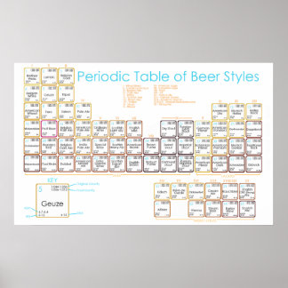 Beer Table Poster