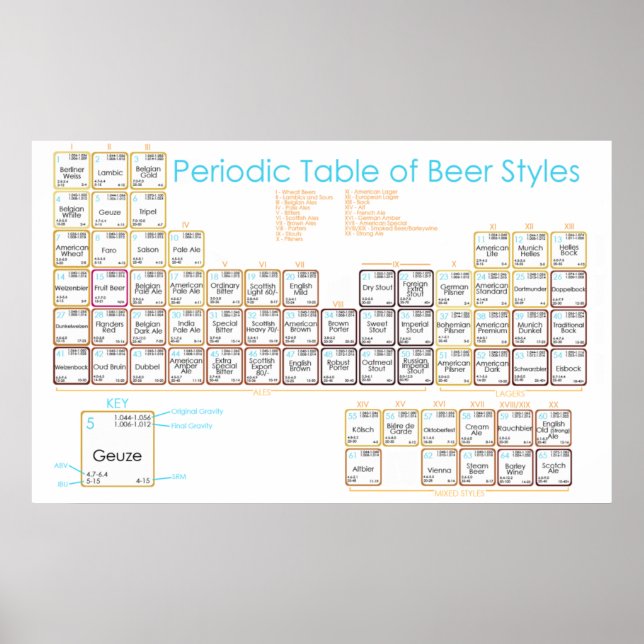 Beer Table Poster (Front)