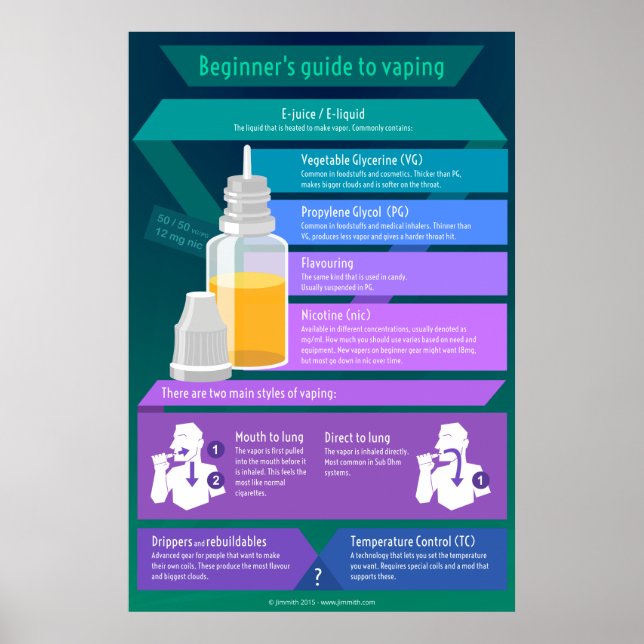 Beginner's guide to vaping - E-juice and styles Poster (Front)